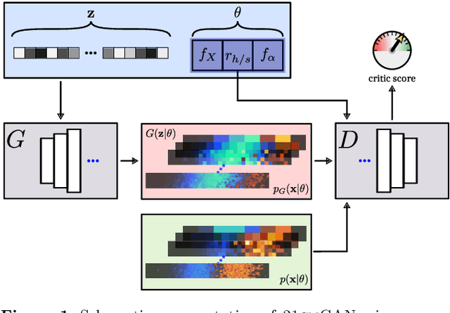 Figure 1 for A unified framework for 21cm tomography sample generation and parameter inference with Progressively Growing GANs
