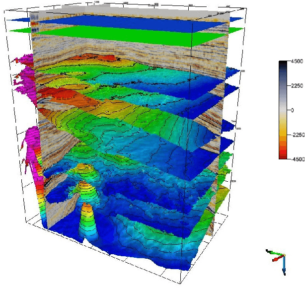 Figure 2 for Netherlands Dataset: A New Public Dataset for Machine Learning in Seismic Interpretation