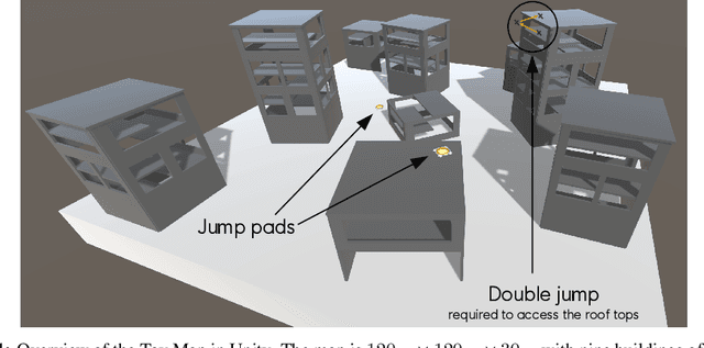 Figure 1 for Deep Reinforcement Learning for Navigation in AAA Video Games