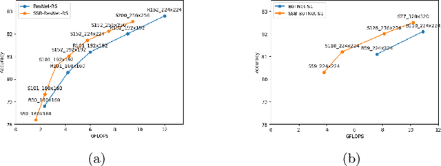 Figure 1 for SSBNet: Improving Visual Recognition Efficiency by Adaptive Sampling