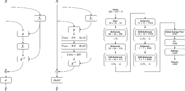 Figure 3 for SSBNet: Improving Visual Recognition Efficiency by Adaptive Sampling