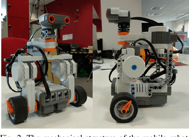 Figure 2 for Mobile Robot Localisation and Navigation Using LEGO NXT and Ultrasonic Sensor