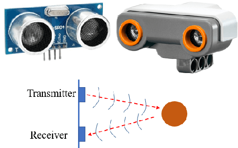 Figure 3 for Mobile Robot Localisation and Navigation Using LEGO NXT and Ultrasonic Sensor
