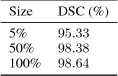 Figure 2 for Unsupervised Data Selection for Supervised Learning