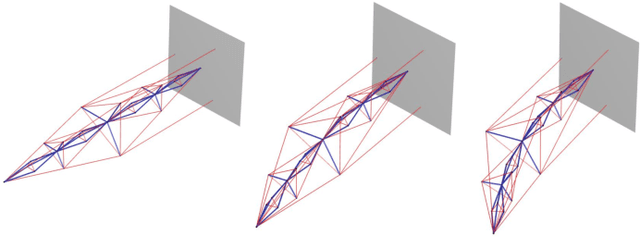 Figure 2 for Model-based Shape Control of Tensegrity Robotic Systems