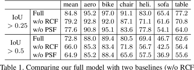 Figure 2 for PartNet: A Recursive Part Decomposition Network for Fine-grained and Hierarchical Shape Segmentation