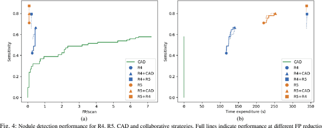 Figure 4 for LNDb: A Lung Nodule Database on Computed Tomography