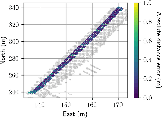 Figure 3 for Spatial Acoustic Projection for 3D Imaging Sonar Reconstruction