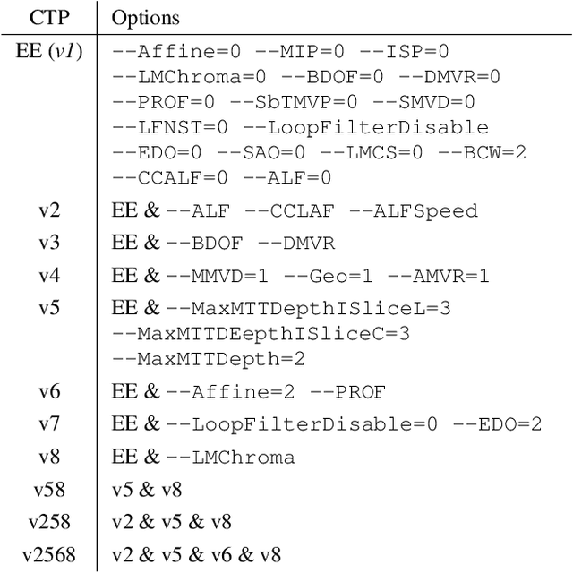 Figure 1 for Optimized Decoding-Energy-Aware Encoding in Practical VVC Implementations