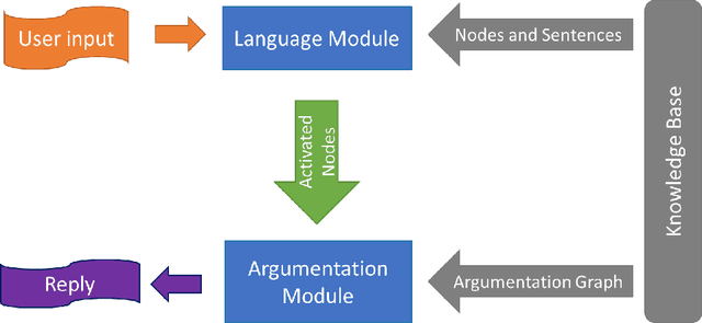 Figure 1 for An Argumentative Dialogue System for COVID-19 Vaccine Information