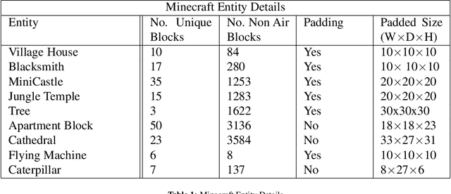 Figure 2 for Growing 3D Artefacts and Functional Machines with Neural Cellular Automata