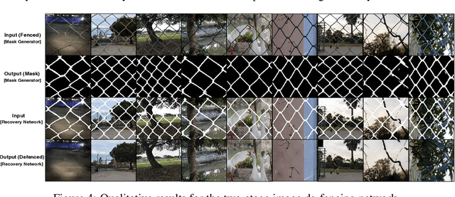 Figure 4 for Fully Automated Image De-fencing using Conditional Generative Adversarial Networks