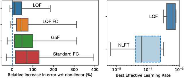 Figure 1 for LQF: Linear Quadratic Fine-Tuning
