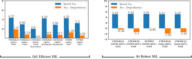 Figure 2 for RETRIEVE: Coreset Selection for Efficient and Robust Semi-Supervised Learning