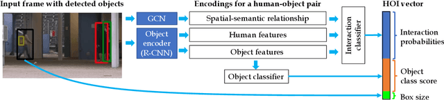 Figure 3 for X-MAN: Explaining multiple sources of anomalies in video