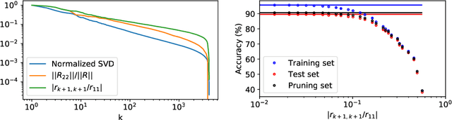 Figure 1 for Pruning Neural Networks with Interpolative Decompositions