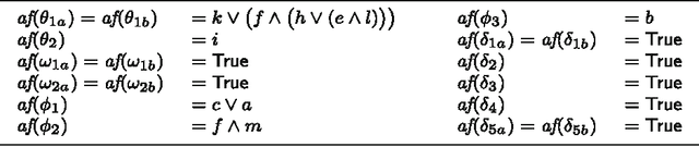 Figure 4 for Belief Revision in Structured Probabilistic Argumentation