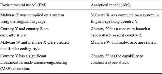 Figure 1 for Belief Revision in Structured Probabilistic Argumentation