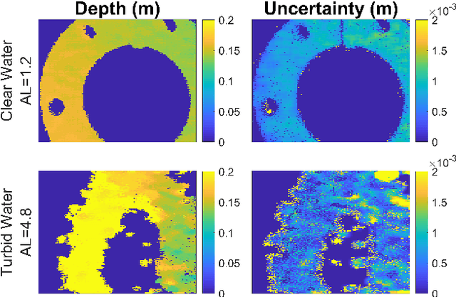 Figure 2 for Robust and Guided Bayesian Reconstruction of Single-Photon 3D Lidar Data: Application to Multispectral and Underwater Imaging