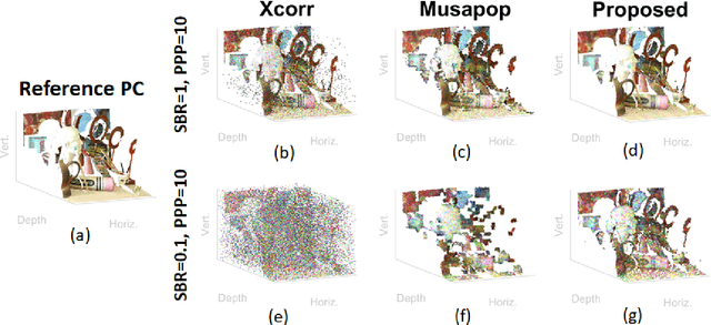 Figure 3 for Robust and Guided Bayesian Reconstruction of Single-Photon 3D Lidar Data: Application to Multispectral and Underwater Imaging