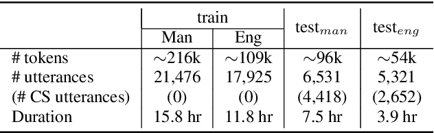 Figure 2 for Constrained Output Embeddings for End-to-End Code-Switching Speech Recognition with Only Monolingual Data