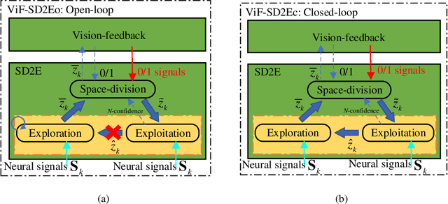 Figure 1 for ViF-SD2E: A Robust Weakly-Supervised Method for Neural Decoding