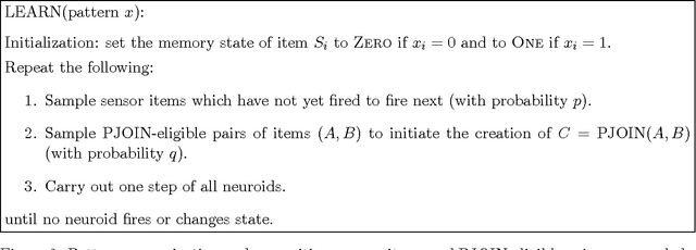 Figure 2 for Unsupervised Learning through Prediction in a Model of Cortex