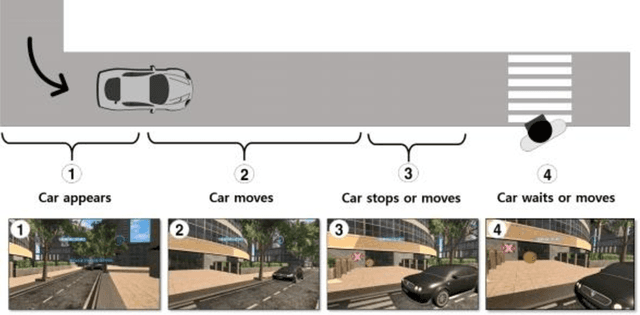 Figure 4 for Gentlemen on the Road: Effect of Yielding Behavior of Autonomous Vehicle on Pedestrian Head Orientation