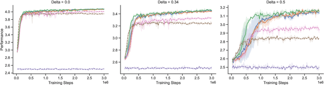 Figure 2 for Reinforcement Learning of Simple Indirect Mechanisms