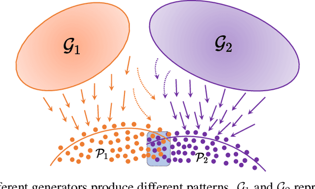 Figure 1 for Regional-Local Adversarially Learned One-Class Classifier Anomalous Sound Detection in Global Long-Term Space