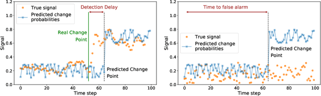 Figure 1 for Principled change point detection via representation learning