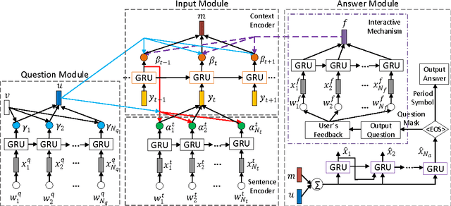 Figure 2 for A Context-aware Attention Network for Interactive Question Answering