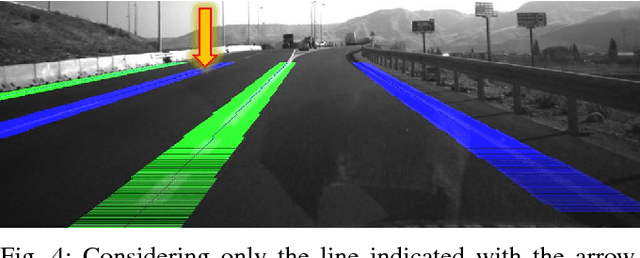 Figure 4 for Vehicle Ego-Lane Estimation with Sensor Failure Modeling