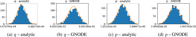 Figure 4 for Machine learning structure preserving brackets for forecasting irreversible processes