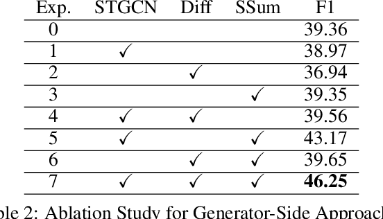 Figure 4 for ERA: Entity Relationship Aware Video Summarization with Wasserstein GAN