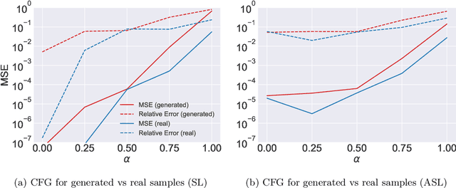 Figure 3 for Deep Extreme Value Copulas for Estimation and Sampling