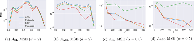 Figure 1 for Deep Extreme Value Copulas for Estimation and Sampling