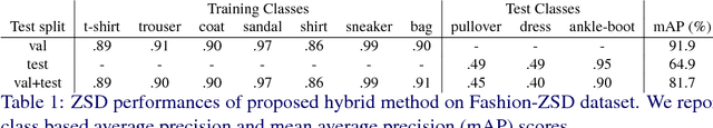 Figure 2 for Zero-Shot Object Detection by Hybrid Region Embedding