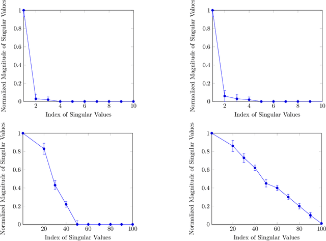 Figure 1 for Low-Rank Principal Eigenmatrix Analysis