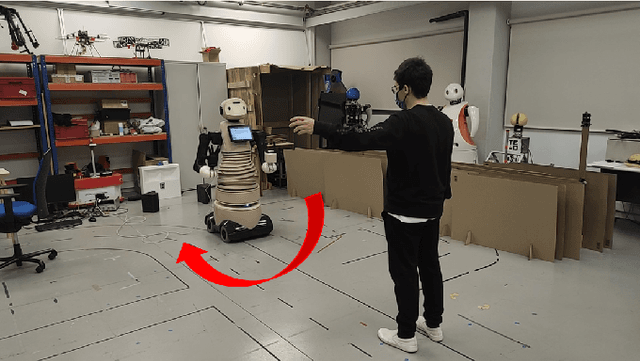 Figure 1 for Body Gesture Recognition to Control a Social Robot