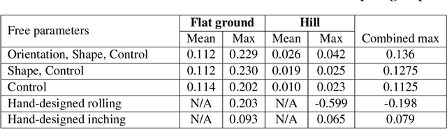 Figure 2 for Gaining environments through shape change