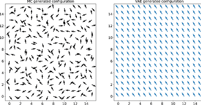 Figure 4 for Towards meaningful physics from generative models