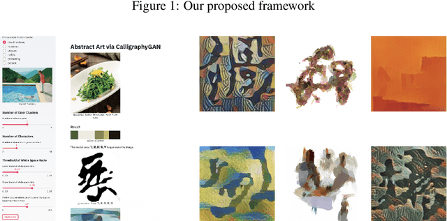 Figure 2 for A Framework and Dataset for Abstract Art Generation via CalligraphyGAN