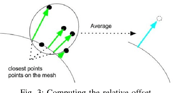 Figure 3 for Robust Registration and Geometry Estimation from Unstructured Facial Scans