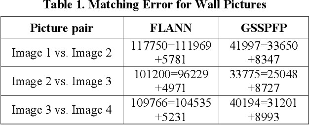 Figure 2 for Fabricated Pictures Detection with Graph Matching