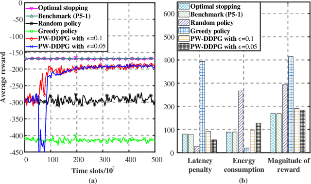 Figure 4 for Multicast Scheduling for Multi-Message over Multi-Channel: A Permutation-based Wolpertinger Deep Reinforcement Learning Method