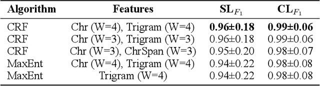 Figure 2 for AttaCut: A Fast and Accurate Neural Thai Word Segmenter