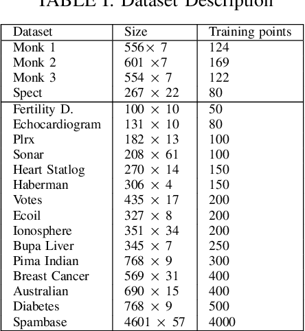 Figure 4 for Improvement over Pinball Loss Support Vector Machine