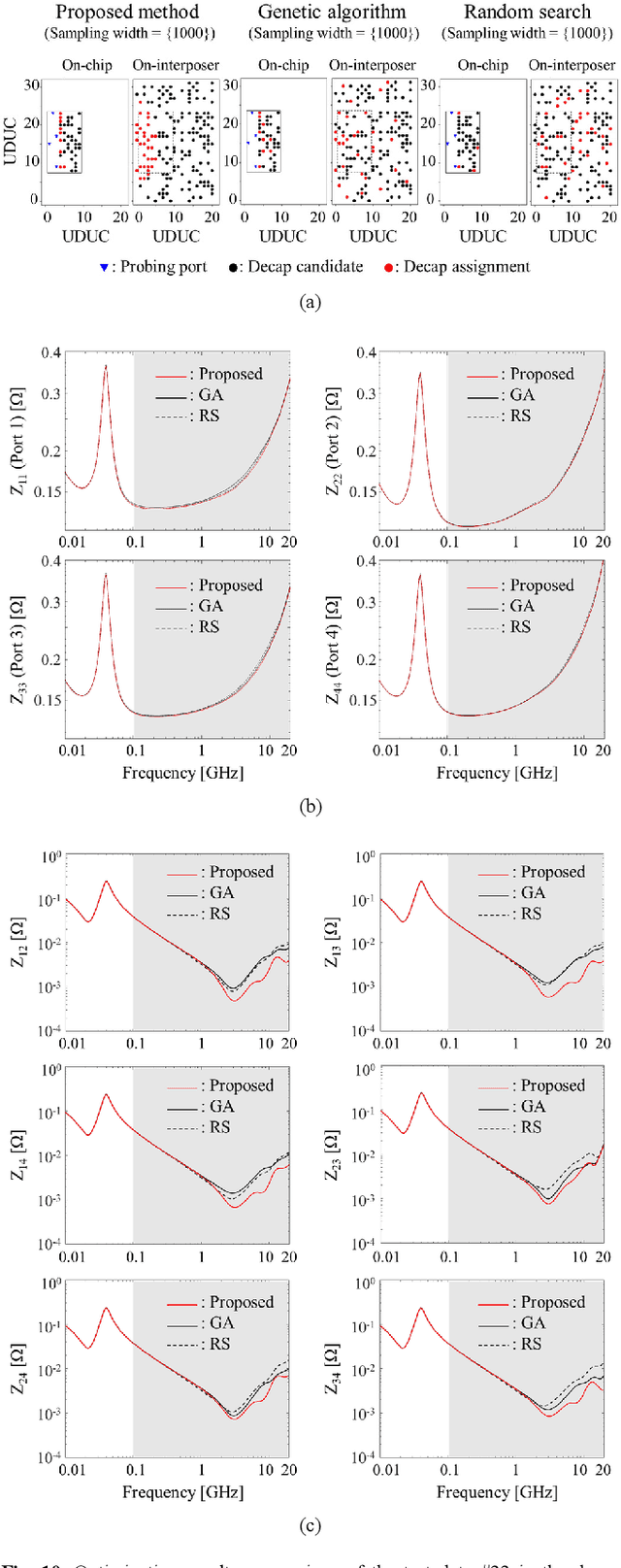 Figure 2 for Transformer Network-based Reinforcement Learning Method for Power Distribution Network (PDN) Optimization of High Bandwidth Memory (HBM)