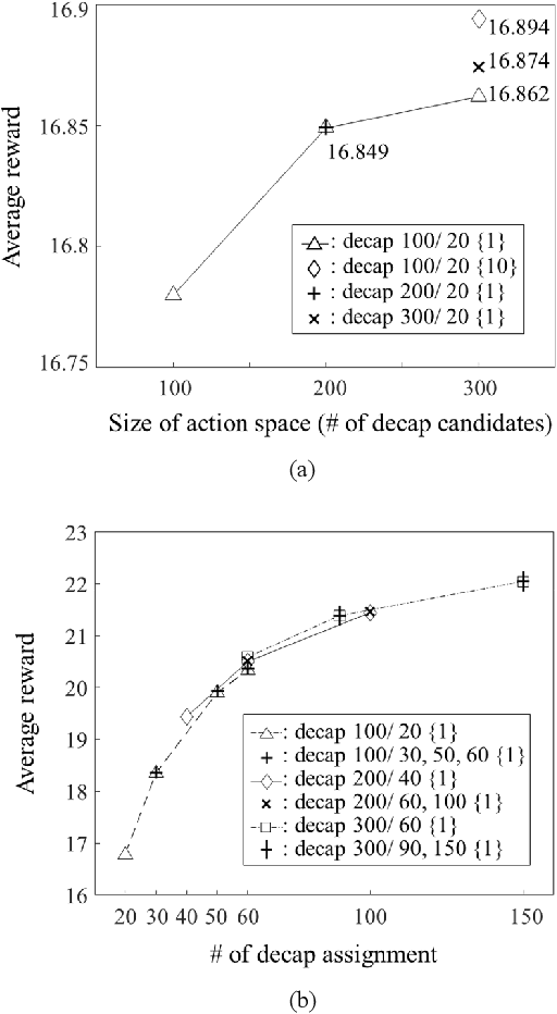 Figure 4 for Transformer Network-based Reinforcement Learning Method for Power Distribution Network (PDN) Optimization of High Bandwidth Memory (HBM)